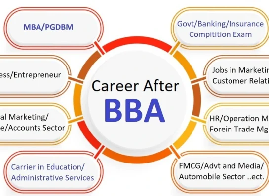 Build Your Business Career with the Best BBA Course at Kanchan Group of Institute