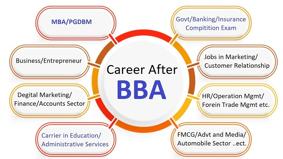 Build Your Business Career with the Best BBA Course at Kanchan Group of Institute